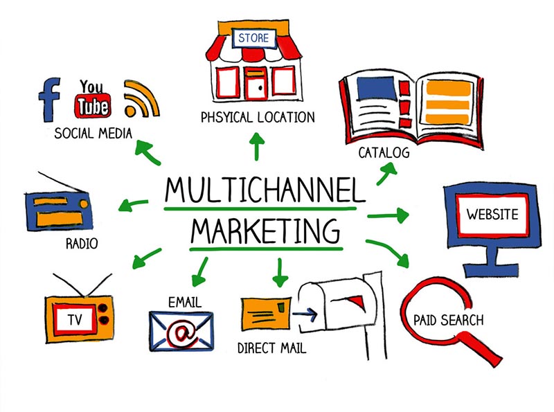 Qué es Cross Channel Marketing, la estrategia multicanal