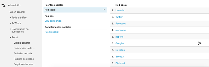 Las métricas básicas de Google Analytics para analizar tu blog - Ver tráfico desde Redes Sociales en Google Analytics