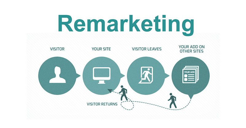 Táctica growth hacking remarketing