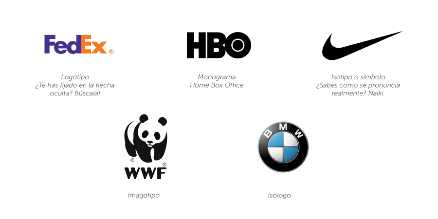 Qué es un logo: tipos de logotipo y características