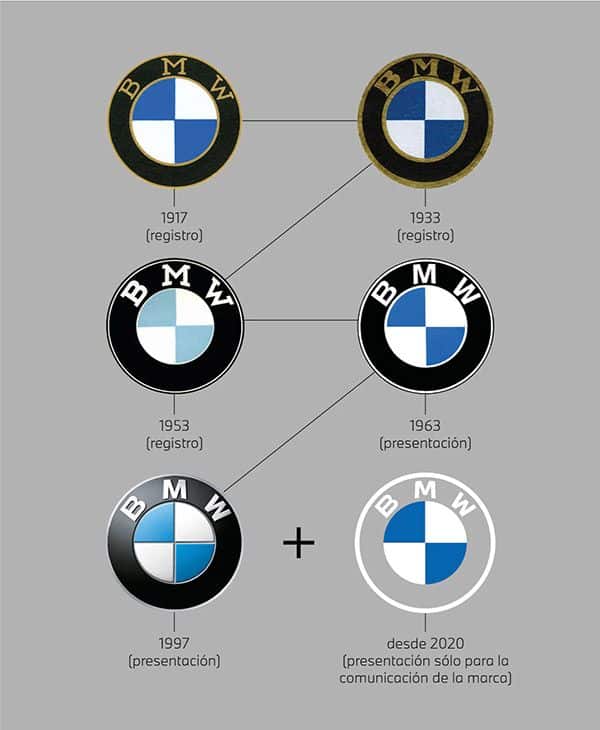 bmw air ejemplo identidad visual