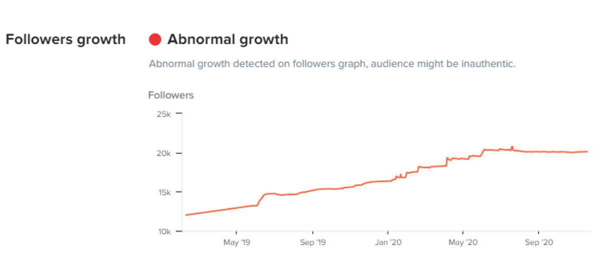 HypeAuditor followers growth