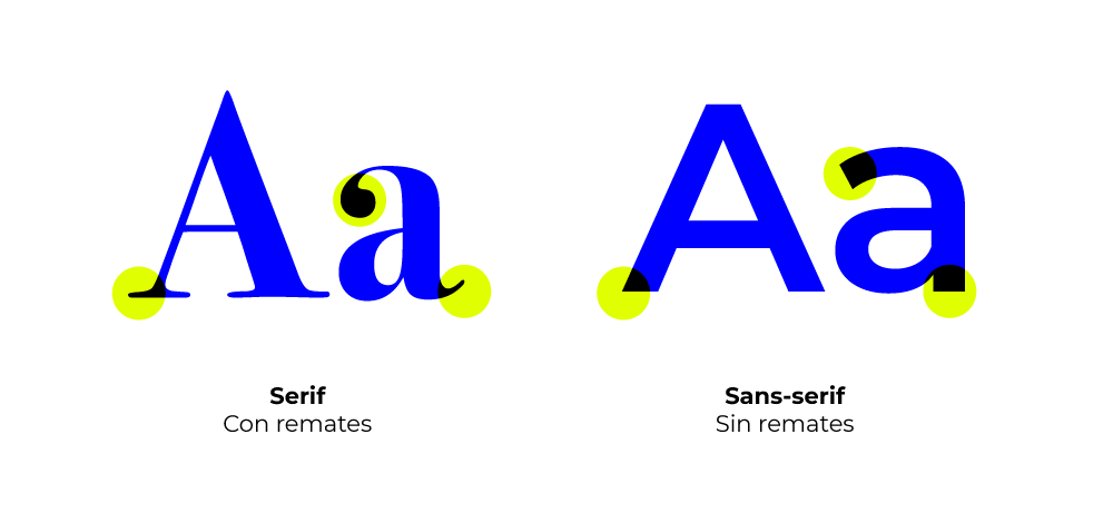 tipografías