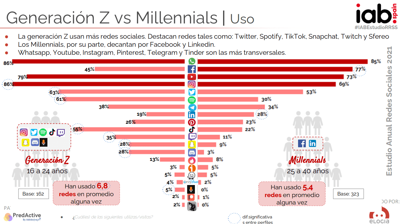 diferencias entre millennials y generación Z
