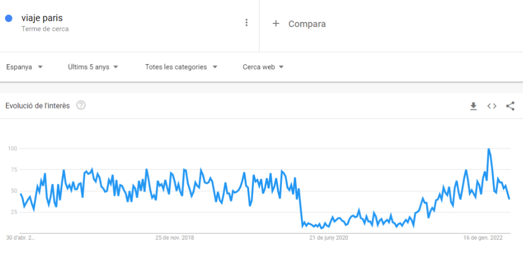 analisis Keyword google trends