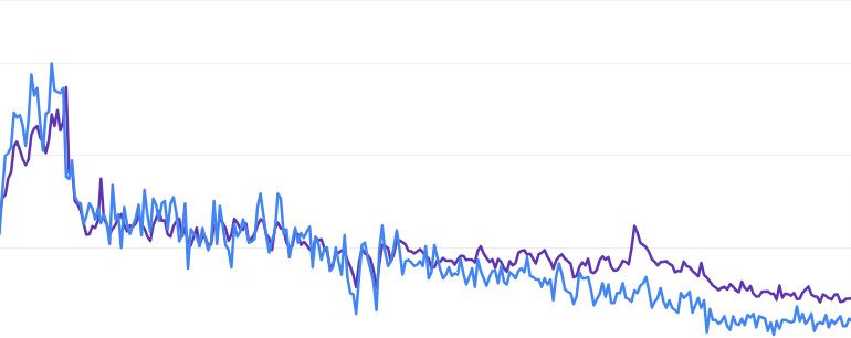 Gráfica de Google Search Console