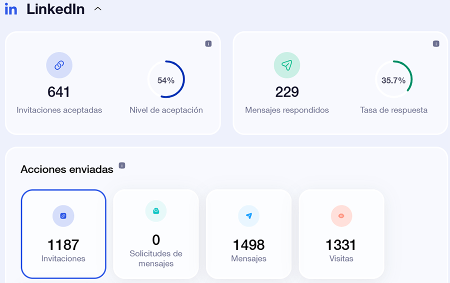 waalaxy linkedin rendimiento