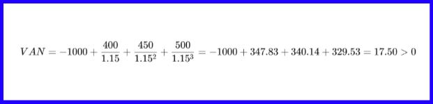 formula tir ejemplo 15%