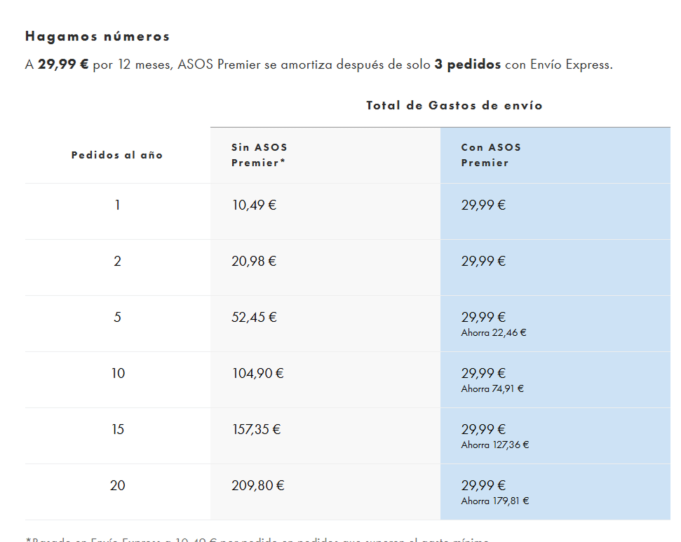ejemplo fidelizacion asos