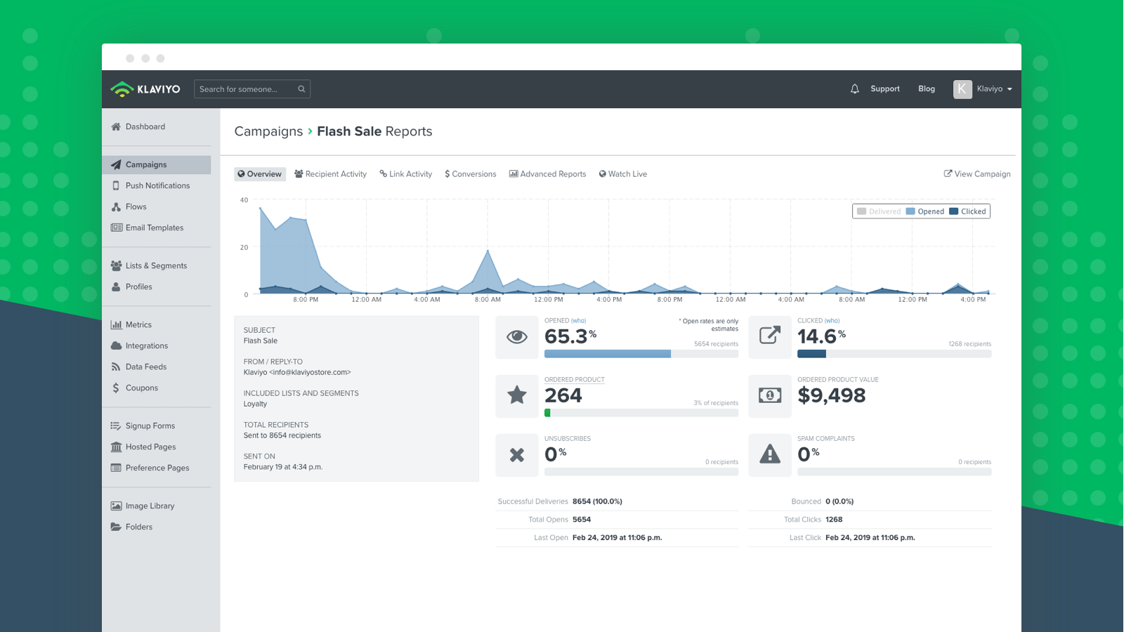 klaviyo herramienta email marketing